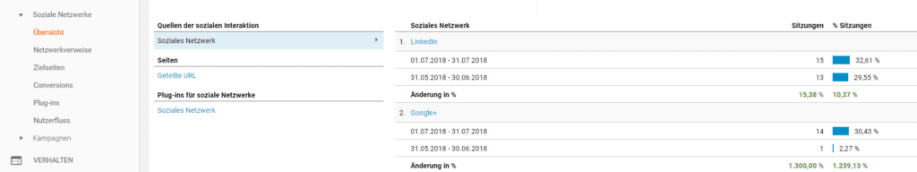 Soziale Interaktionen mit Google Analytics messen