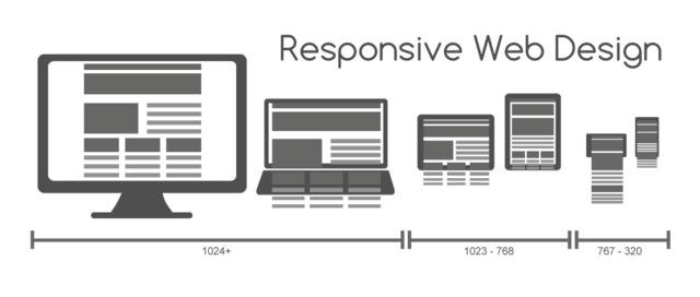 Responsives Design